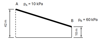 Figura da questão de Engenharia Civil