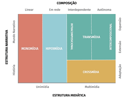 Figura da questão de Comunicação