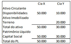 Figura da questão de Contabilidade