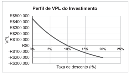 Figura da questão de Finanças e Orçamento