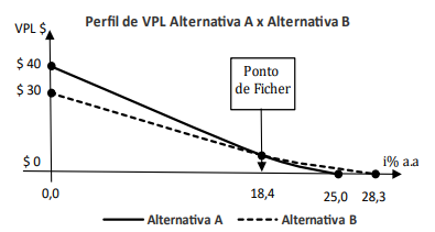 Figura da questão de Finanças e Orçamento