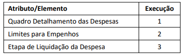 Figura da questão de Finanças e Orçamento