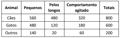 Figura da questão de TI - Ciência de Dados