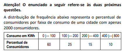 Figura da questão de Meio Ambiente - Desenvolvimento Regional e Socioeconomia