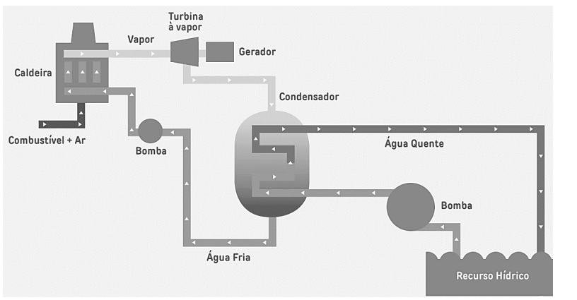 Figura da questão de Meio Ambiente - Emissão e Efluentes