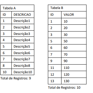 Figura da questão de Tecnologia da Informação