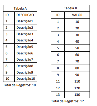 Figura da questão de Tecnologia da Informação