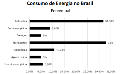 Figura da questão de Bioenergia