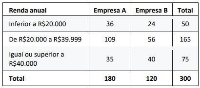 Figura da questão de Bioenergia
