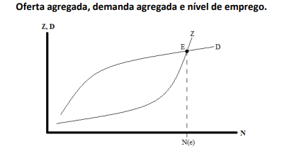 Figura da questão de Petróleo - Abastecimento
