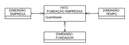 Figura da questão de Ciência de Dados