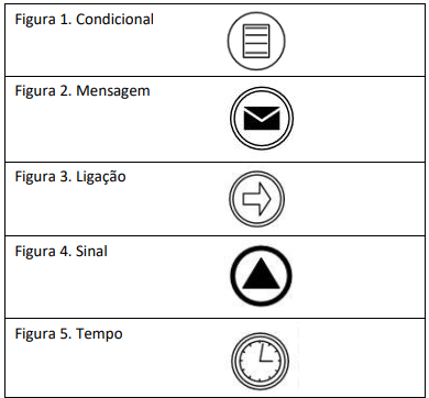 Figura da questão de Tecnologia da Informação