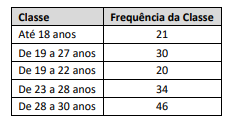 Figura da questão de Raciocínio Lógico-Matemático