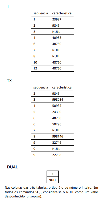 Figura da questão de Análise de Dados
