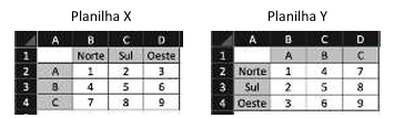 Figura da questão de Estatística