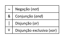 Figura da questão de Tecnologia da Informação