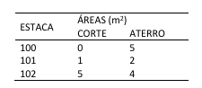 Figura da questão de Engenharia Civil