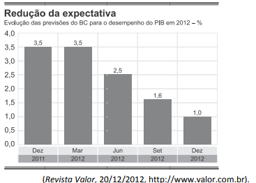 Figura da questão de Atualidades