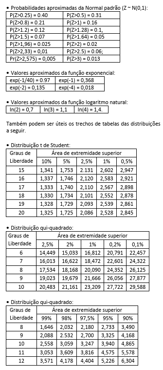 Figura da questão de Estatística