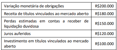 Figura da questão de Contabilidade