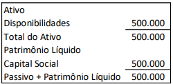 Figura da questão de Contabilidade