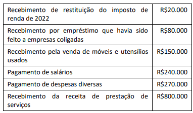 Figura da questão de Contabilidade