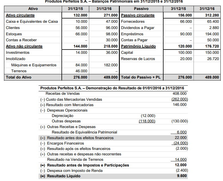 Figura da questão de Contabilidade