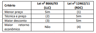 Figura da questão de Planejamento, Normas, Fiscalização e Legislação