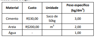 Figura da questão de Planejamento, Normas, Fiscalização e Legislação