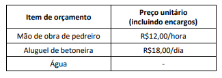 Figura da questão de Planejamento, Normas, Fiscalização e Legislação