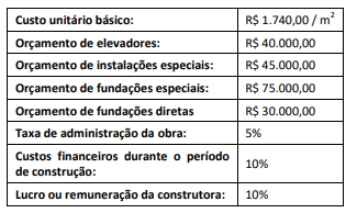 Figura da questão de Auditoria de Obras de Edificações