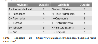 Figura da questão de Planejamento, Normas, Fiscalização e Legislação