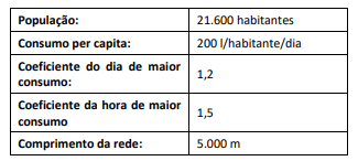 Figura da questão de Auditoria de Obras Hídricas e Saneamento