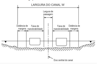 Figura da questão de Auditoria de Obras Hídricas e Saneamento