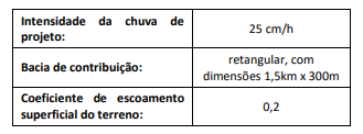 Figura da questão de Auditoria de Obras Rodoviárias