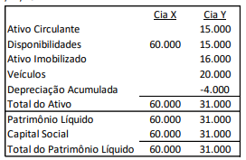 Figura da questão de Contabilidade Geral e Societária