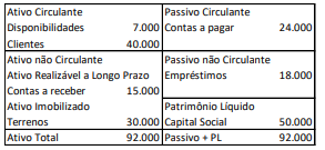 Figura da questão de Contabilidade Geral e Societária