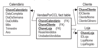 Figura da questão de Business Intelligence