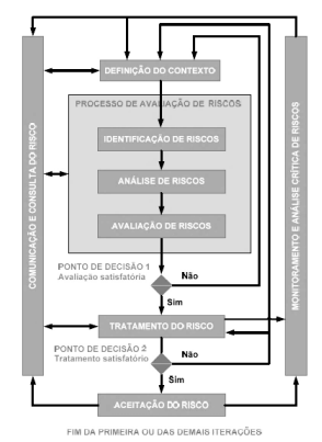 Figura da questão de Segurança da Informação