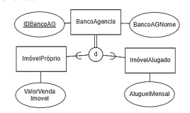 Figura da questão de Banco de Dados