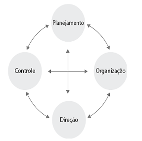 Figura da questão de Administração