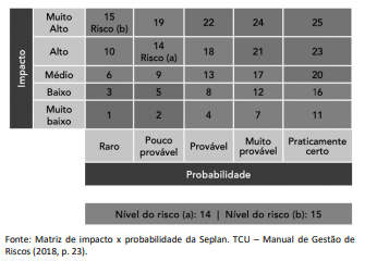 Figura da questão de Administração Pública