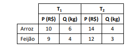 Figura da questão de Matemática Financeira