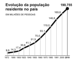 Figura da questão de Raciocínio Lógico