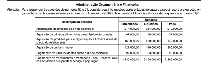 Figura da questão de Contabilidade Aplicada ao Setor Público