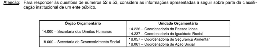 Figura da questão de Contabilidade Aplicada ao Setor Público