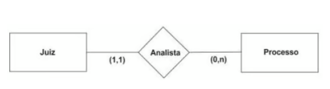 Figura da questão de Tecnologia da Informação