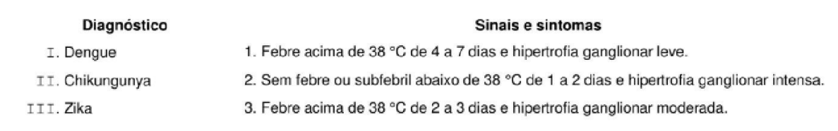 Figura da questão de Enfermagem do Trabalho