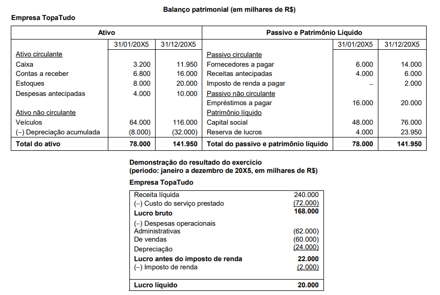 Figura da questão de Contabilidade