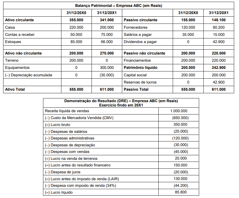 Figura da questão de Contabilidade